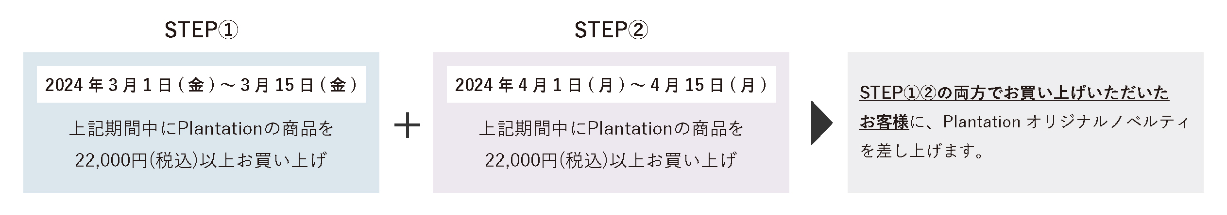 Plantation